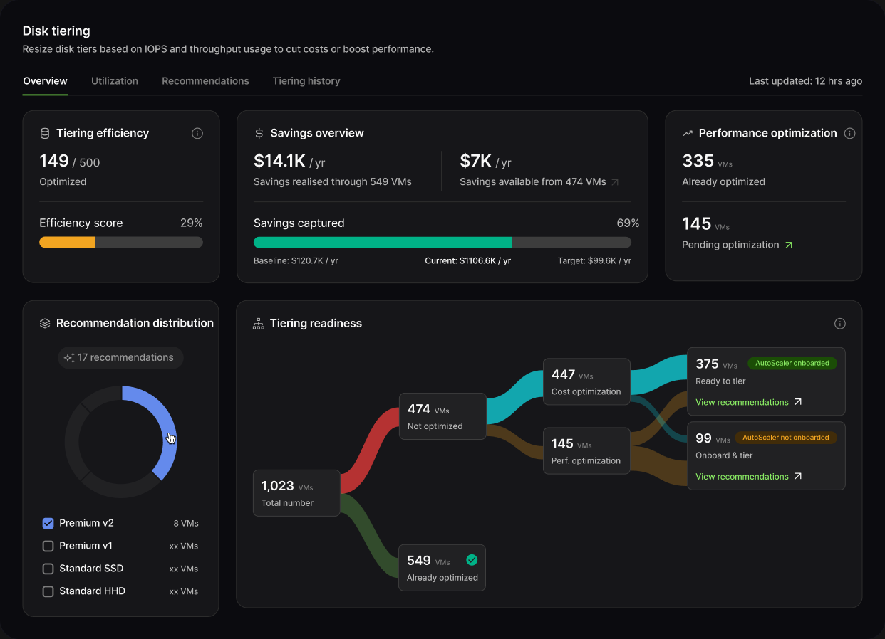 Lucidity disk tiering dashboard