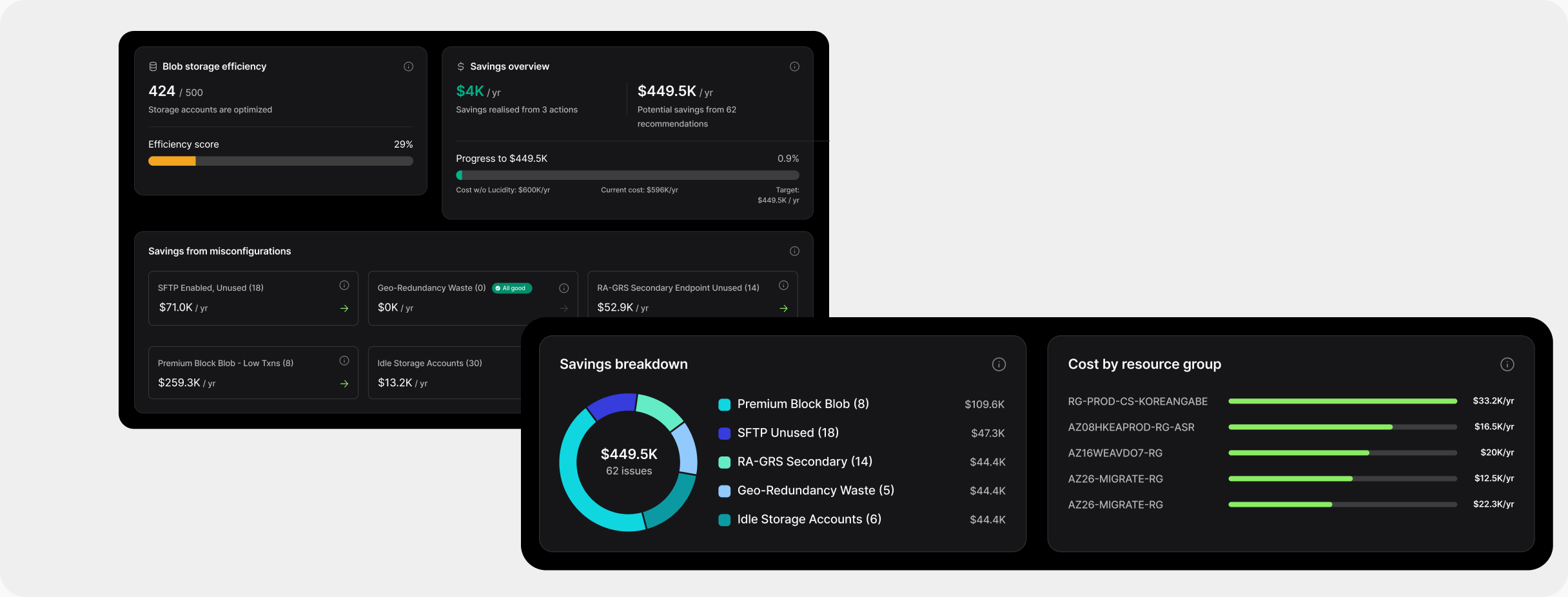 Detect dashboard