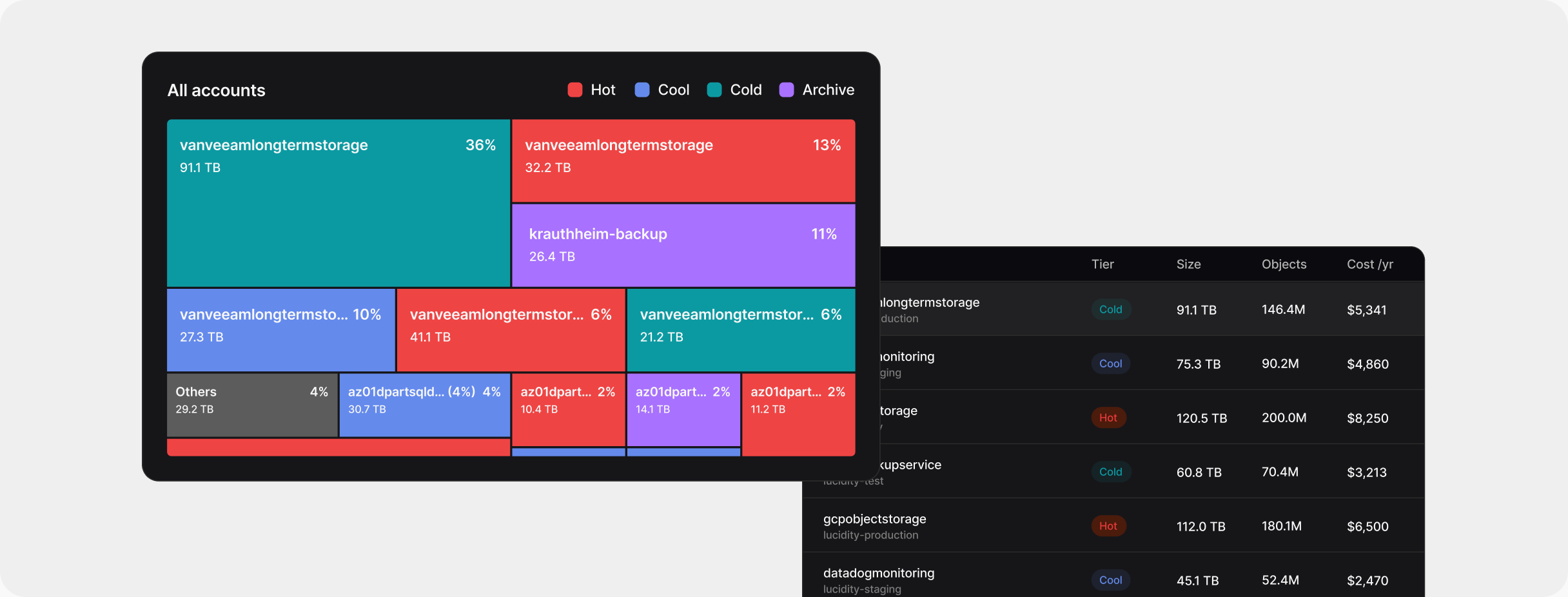 Map dashboard