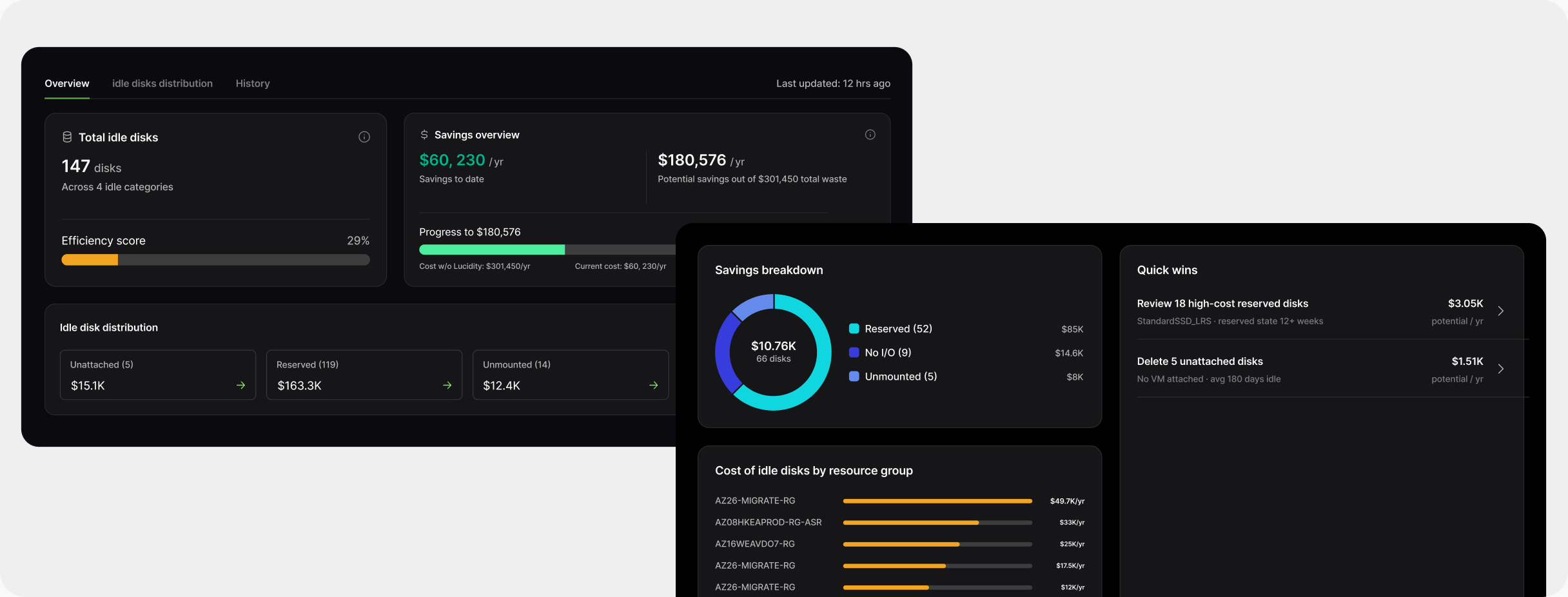 See dashboard