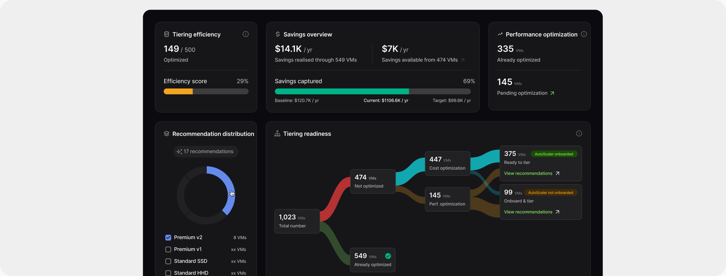 See dashboard