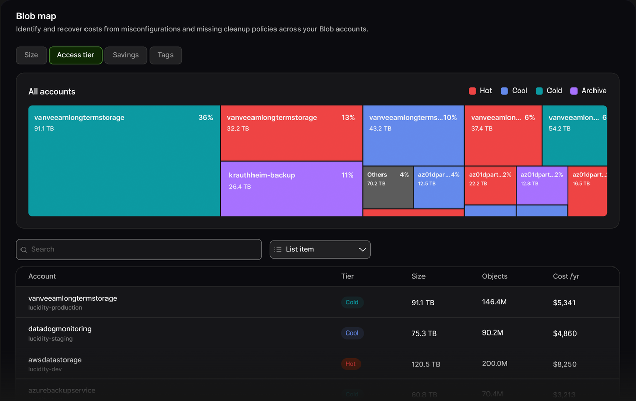 Lucidity object storage blob map dashboard