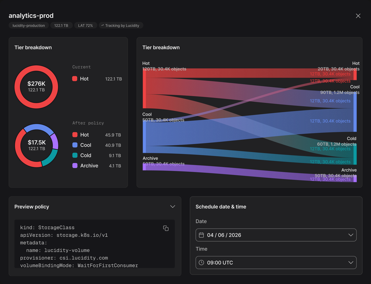 Lucidity object tiering recommendations dashboard