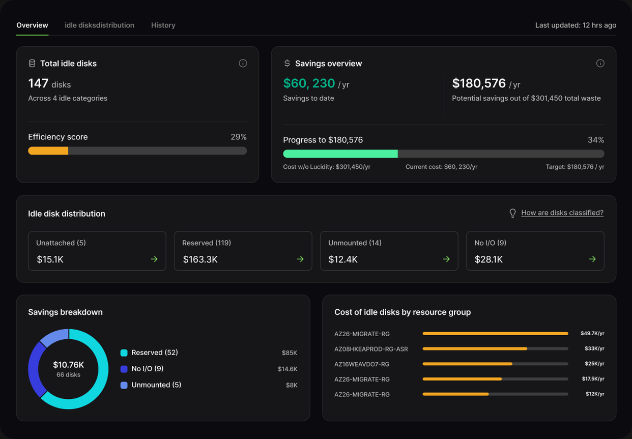 Lucidity idle disk cleanup dashboard