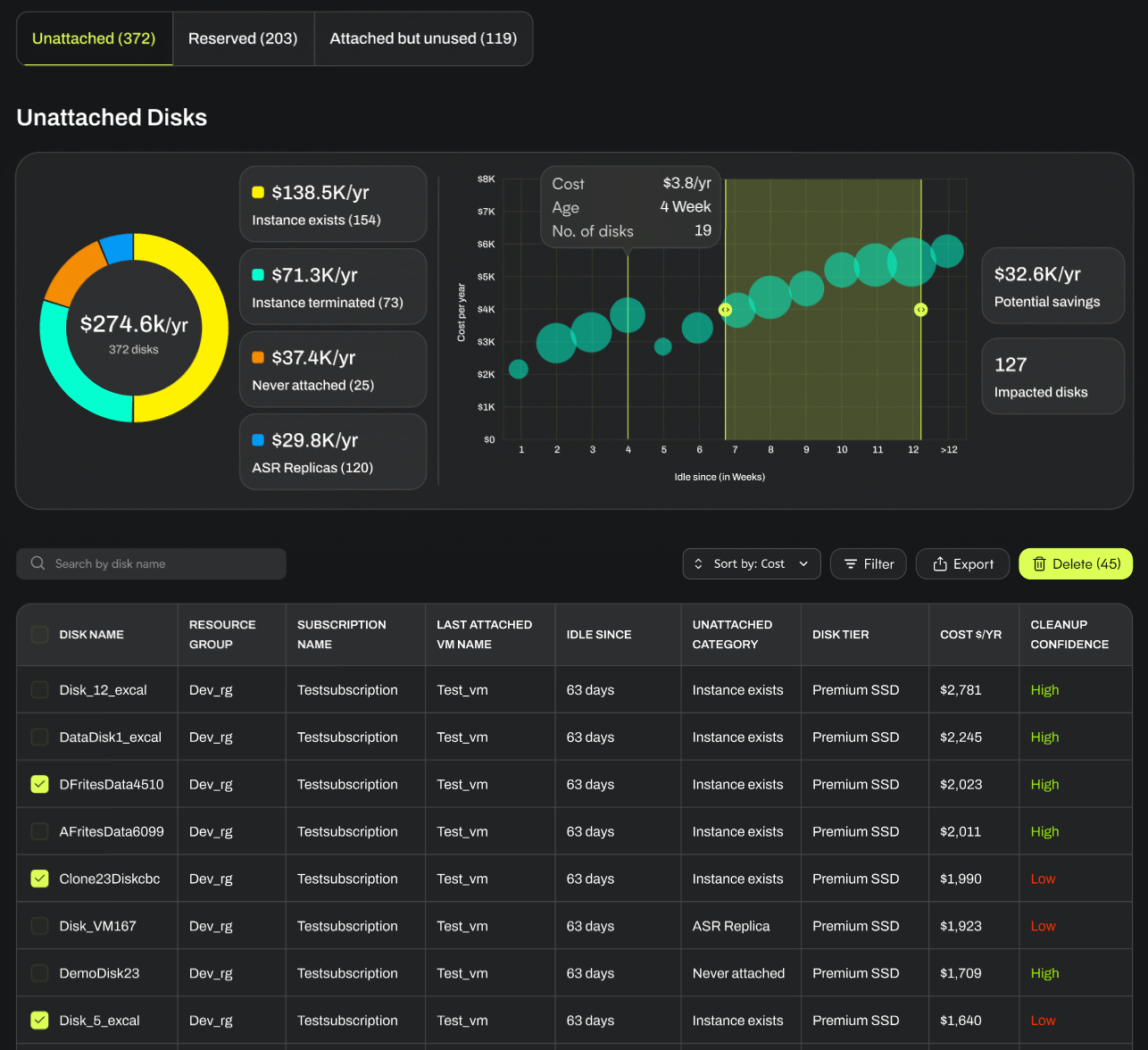IdleDashboard
