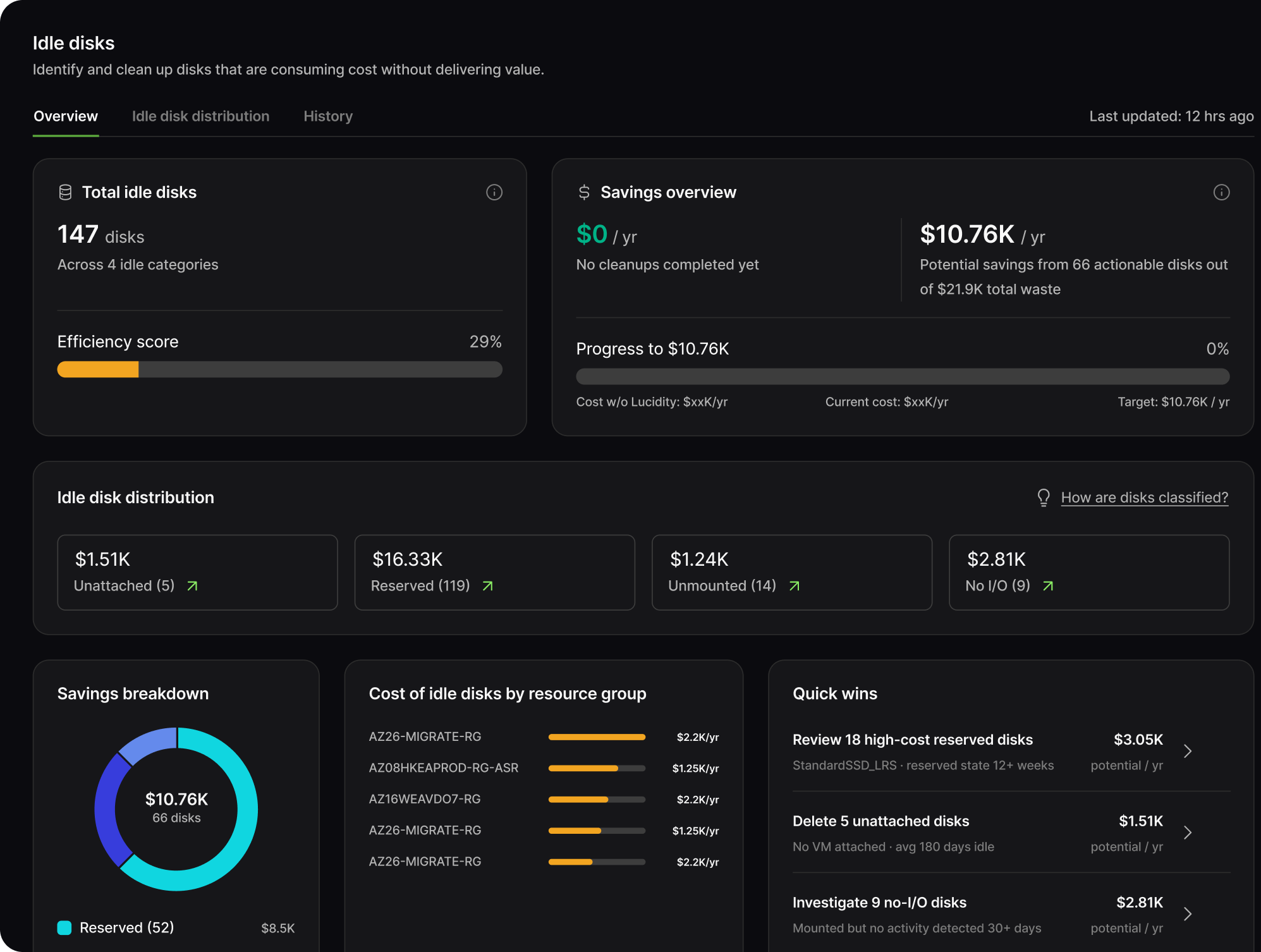 Lucidity disk cleanup dashboard