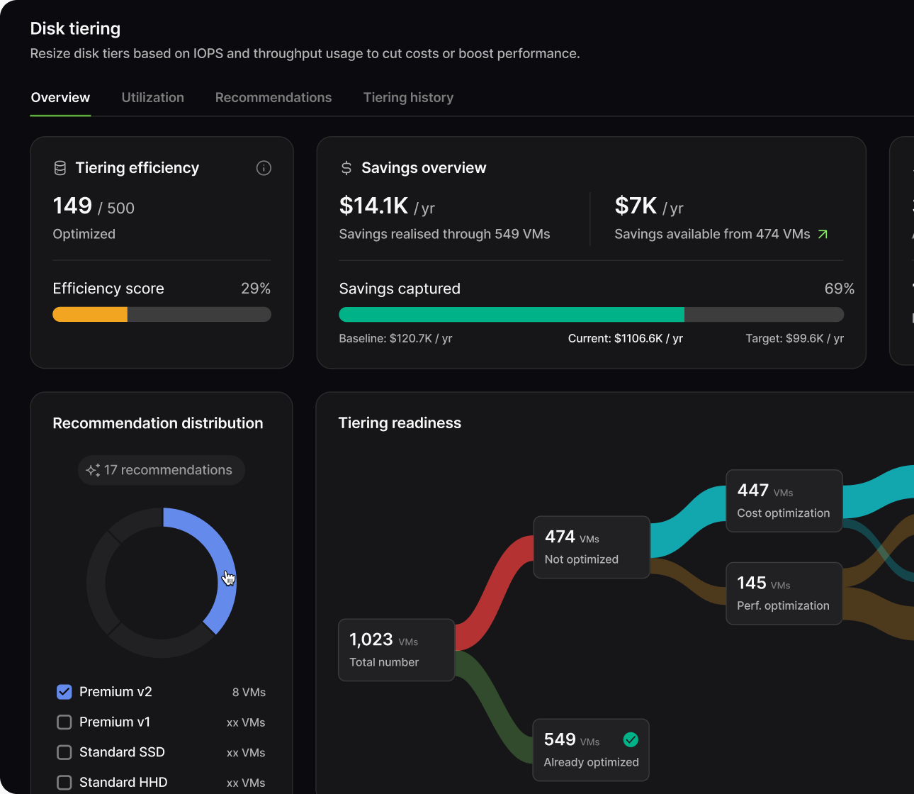Lucidity disk tiering dashboard