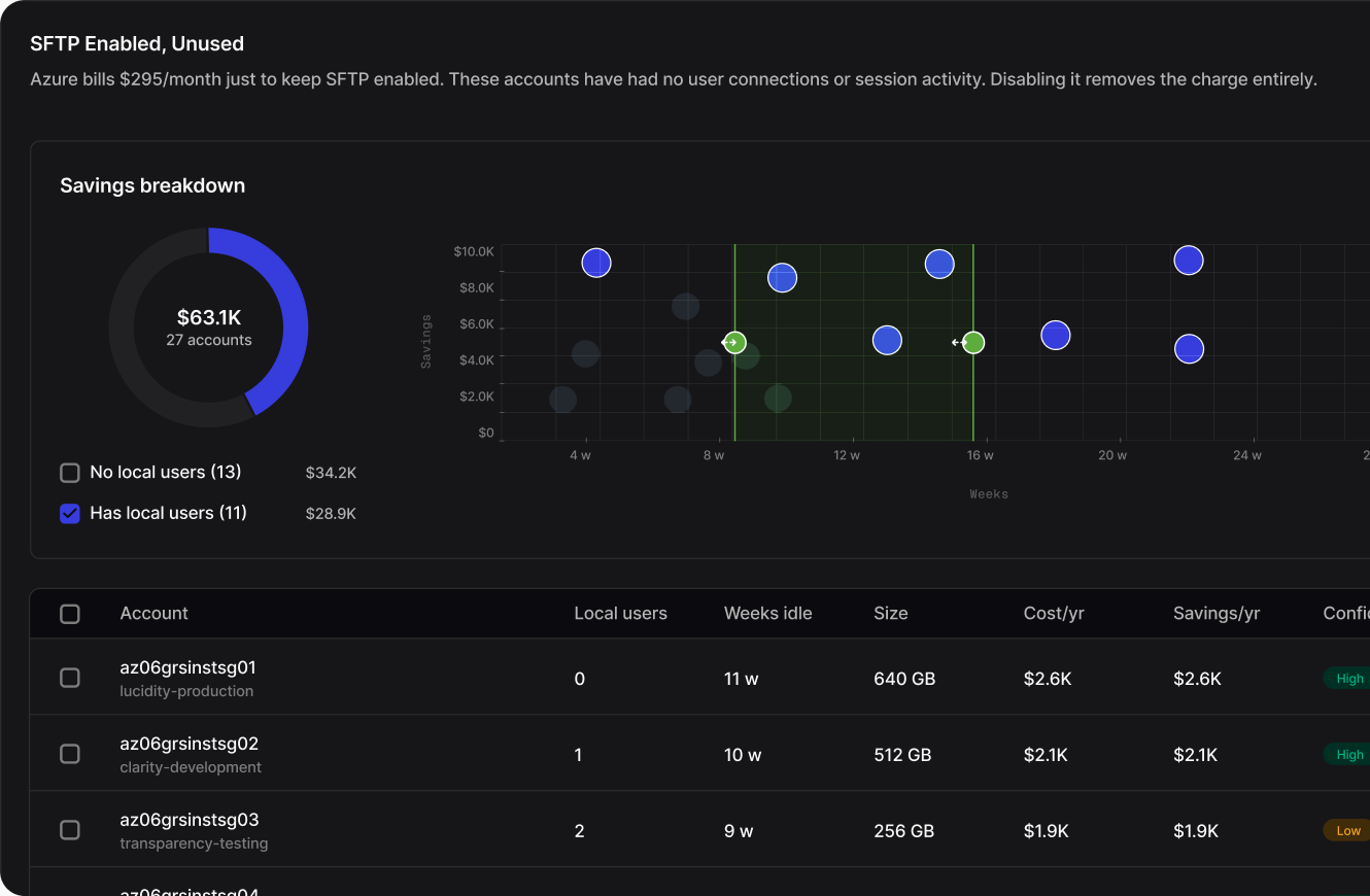 Lucidity Object Drift savings breakdown dashboard