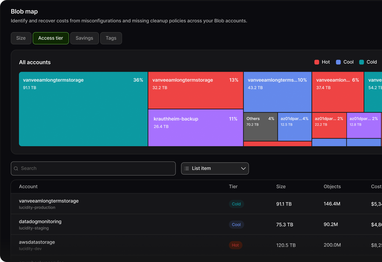 Lucidity Object Mapping blob map dashboard